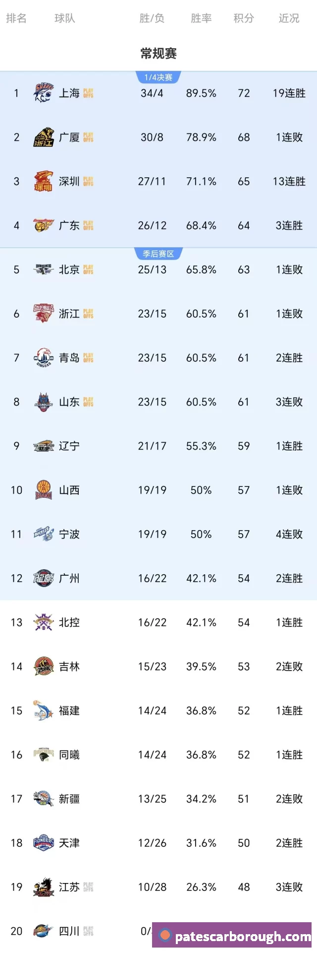 NBA下注美国门将超巨失误送礼！德凯特拉雷断球助攻，范纳肯笑纳空门 - NBA下注官网 - nba中国官方网站