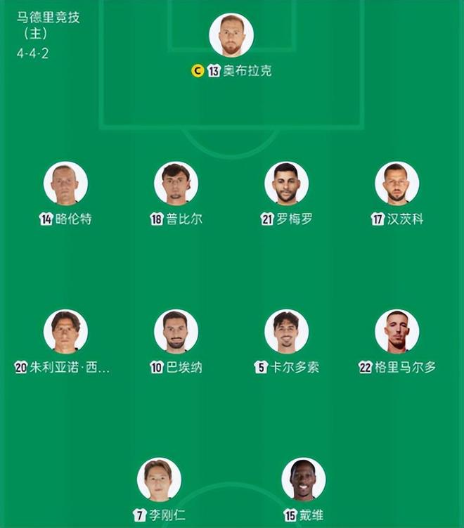 NBA下注马竞VS皇马，首发阵容出炉！李刚仁PK姆巴佩！维尼修斯居莱尔先发